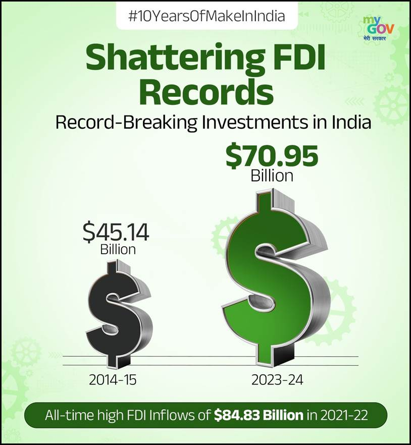 FDI Inflows in India.